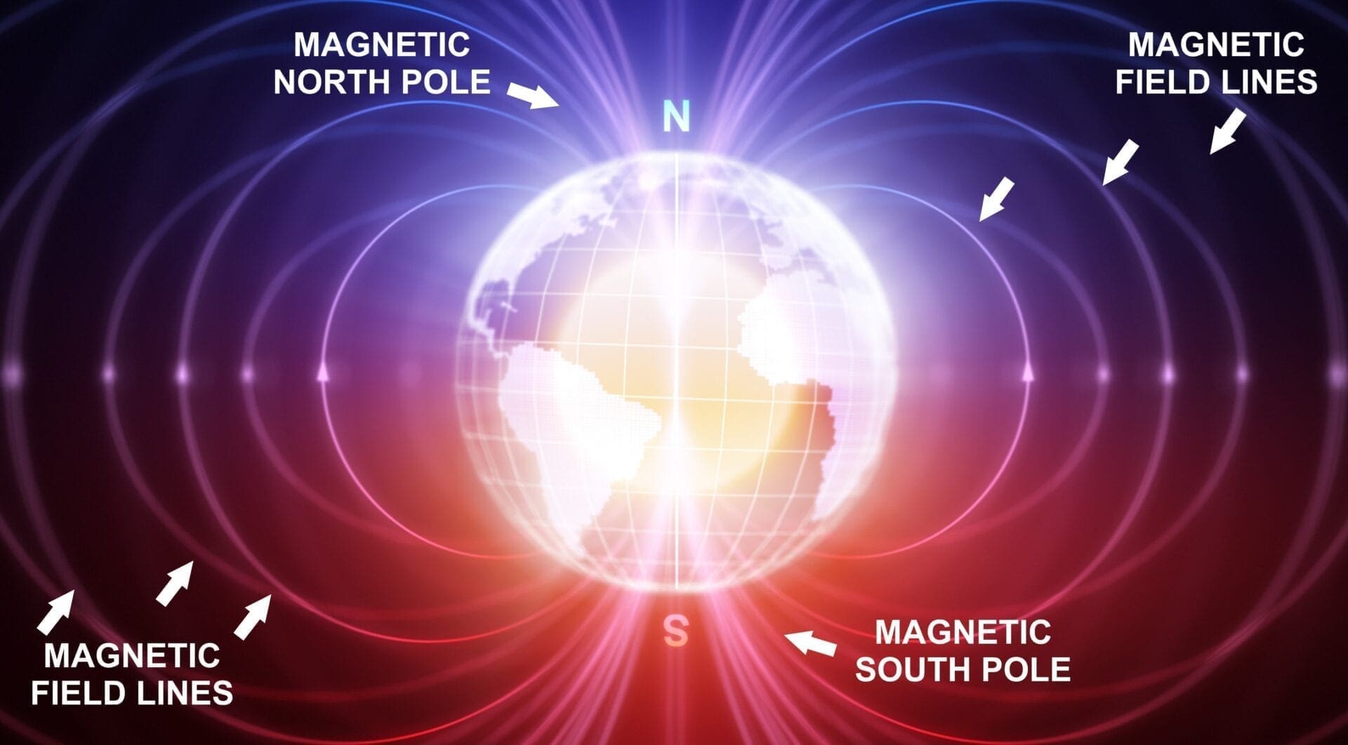 Earth Magnetic Field Lines that reach out into space that go between the South and the North poles.