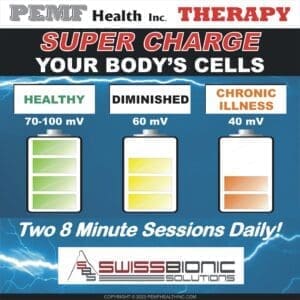 A graphic showing the different levels of energy in cells.