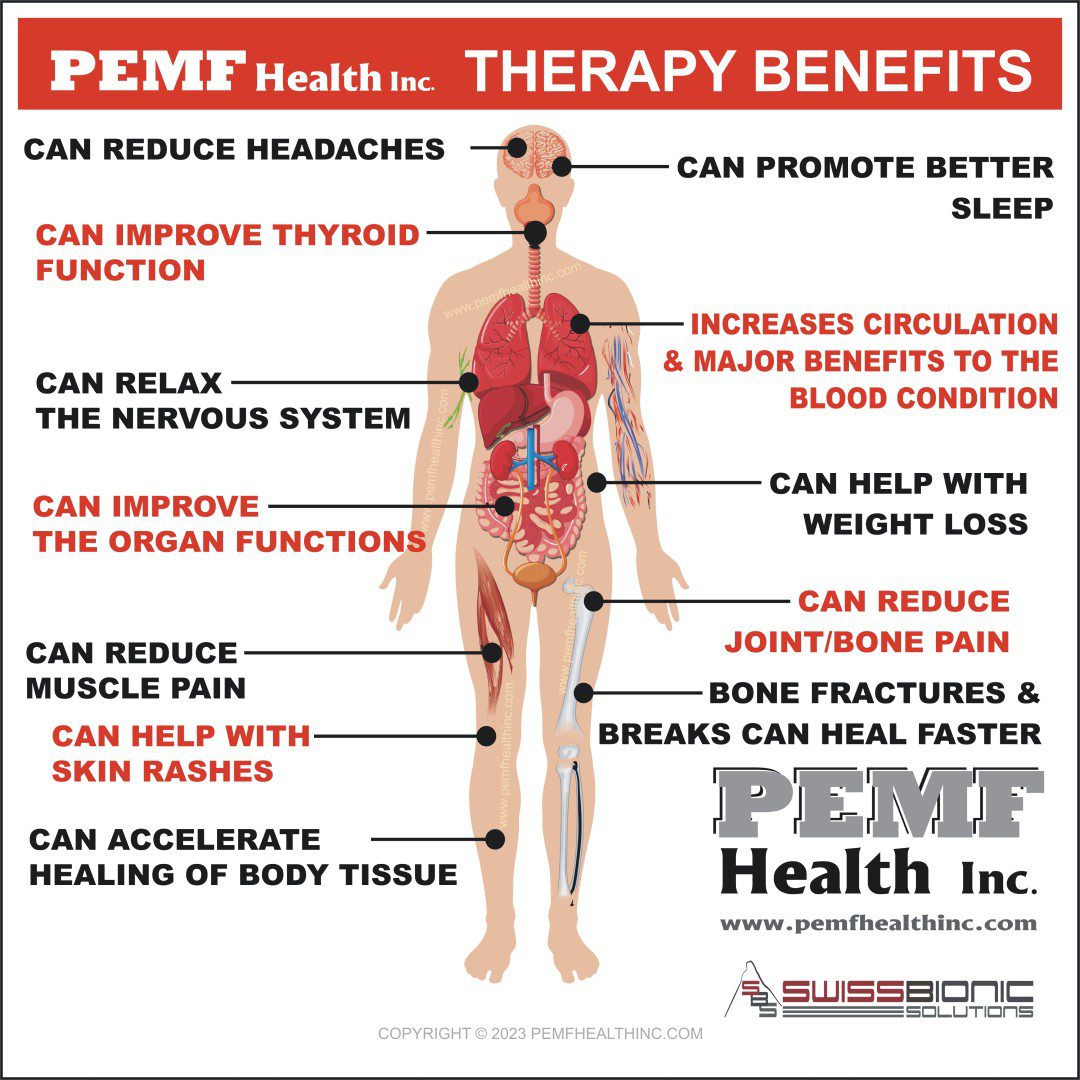 Picture of the human body showing PEMF therapy benefits.